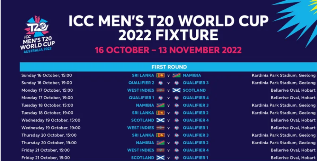 World 2022 Schedule Icc Men's T20 World Cup 2022: Schedule, Venue, Qualification, Ranking,  Winners - Sports Ganga